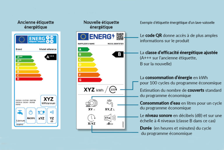 économie_énergie_cuisine_étiquette